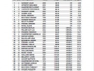 Tableau des résultats du Trophée ARG du 23 février 2016 (Flèches)